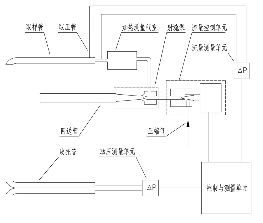 系統(tǒng)結(jié)構(gòu)