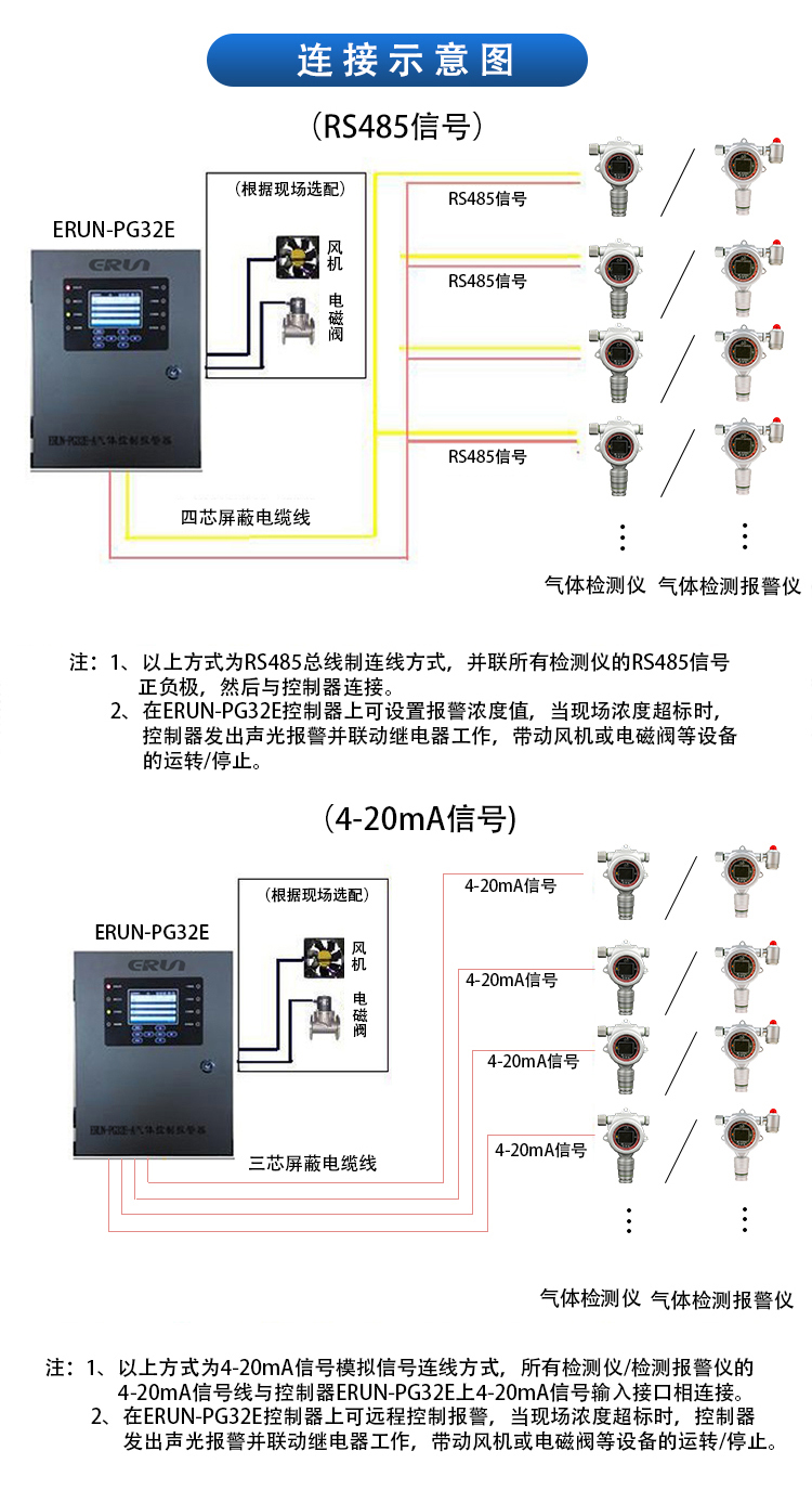 化工廠氣體報(bào)警器選總線還是分線