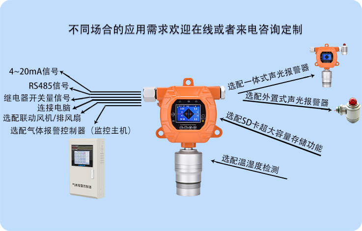 固定式氙氣Xe檢測(cè)儀ERUN-PG51XE