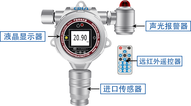 可燃?xì)怏w報警器