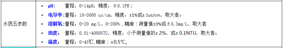 水質(zhì)五參數(shù)檢測設備技術(shù)參數(shù)