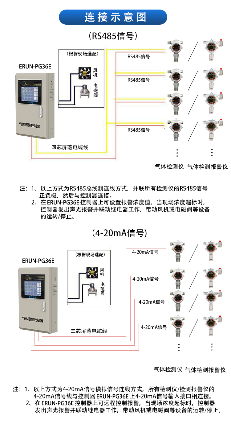 冷庫(kù)制冷劑泄漏探測(cè)報(bào)警系統(tǒng)